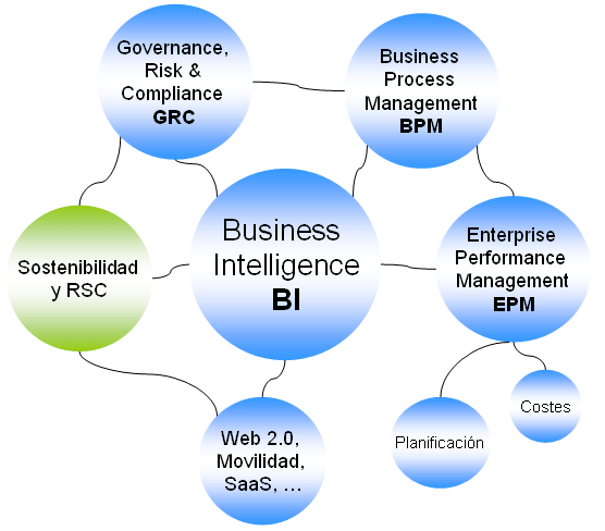 Las áreas de conocimiento que más nos interesan y tratamos de aprender un "poquito" cada día, siempre y cuando, las circunstancias lo permitan