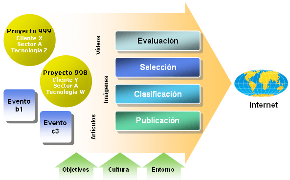 Branding Empresas Consultoras