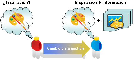 Business Intelligence, un nuevo estilo de gestion