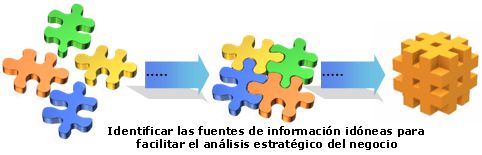 Fuentes de Informacion para el mejor analisis