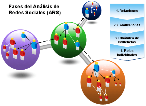 ARS - Analisis Redes Sociales