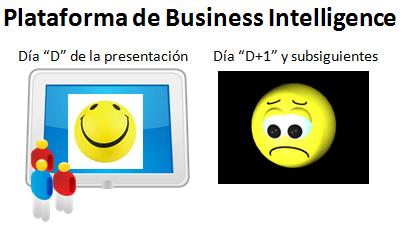 Las dos caras que puede tener una plataforma de Business Intelligence
