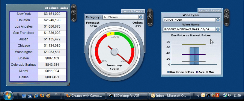 BI Widgets Tipicos BusinessObjects
