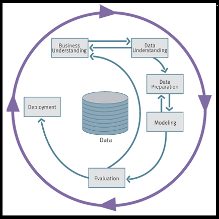 Metodologia para Mineria de Datos - CRISP-DM Metodologia para Mineria de Datos - CRISP-DM