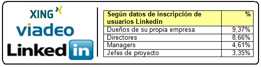 Linkedin y tipos de usuarios según cargos