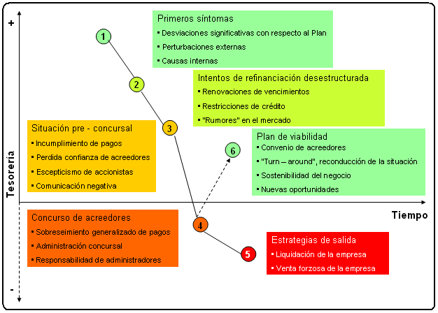 El Camino Natural de la Crisis
