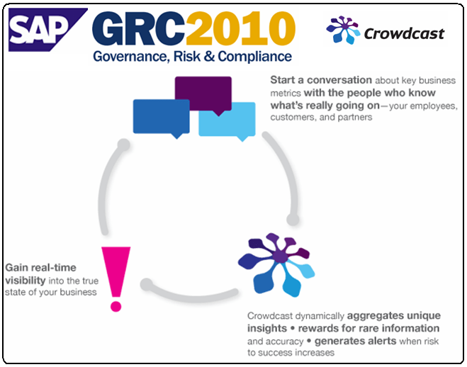 SAP GRC y Crowdcast, para explotar la Inteligencia Colectiva, una asociación que podria extenderse a otras soluciones