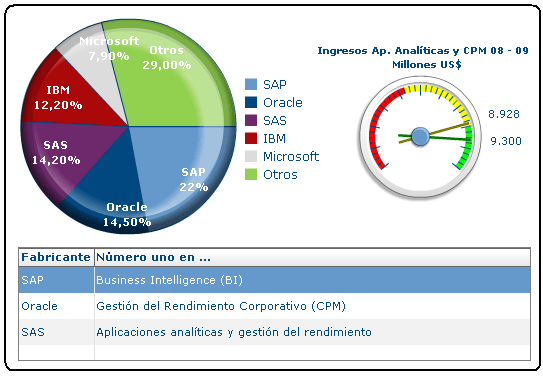 Dueños del BI en el 2009 (Actualizado gracias a la observación de BIFacil)