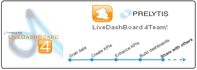 Prelytis - LiveDashBoard 4 Team, con procedimientos, videos y documentacion, el producto intutivo y de facil uso, poco requiere de este material