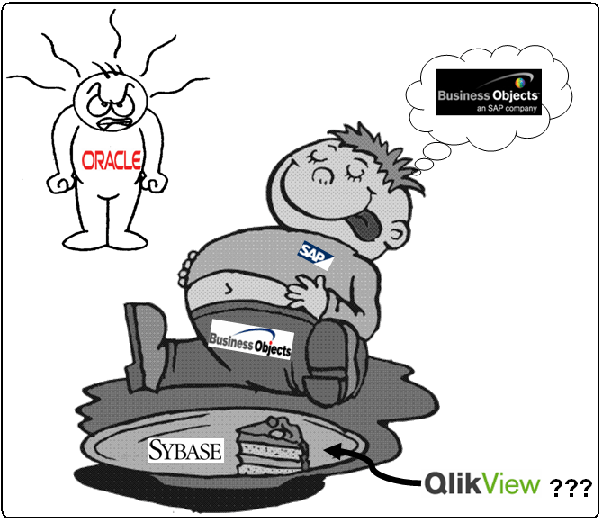 SAP engullendo Innovación a través de adquisiciones