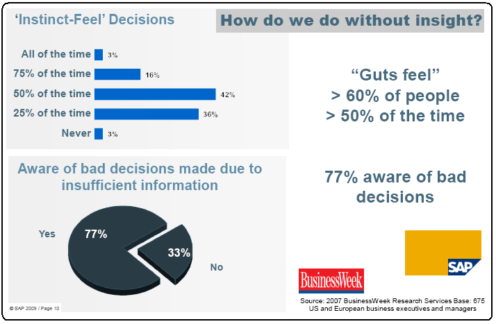 Instinct-Feel Decisions