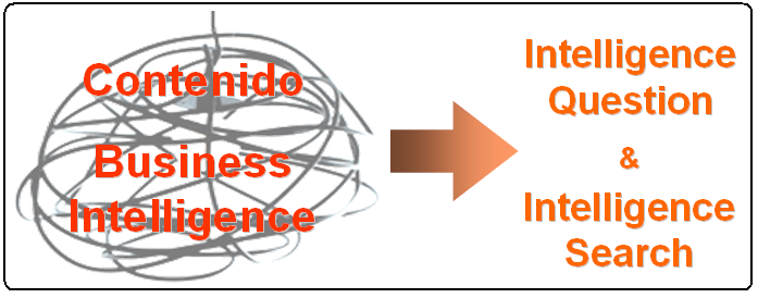 Si el principal objetivo del Business Intelligence es facilitar el acceso a la información para el análisis, porque este no puede ser natural e intuitivo