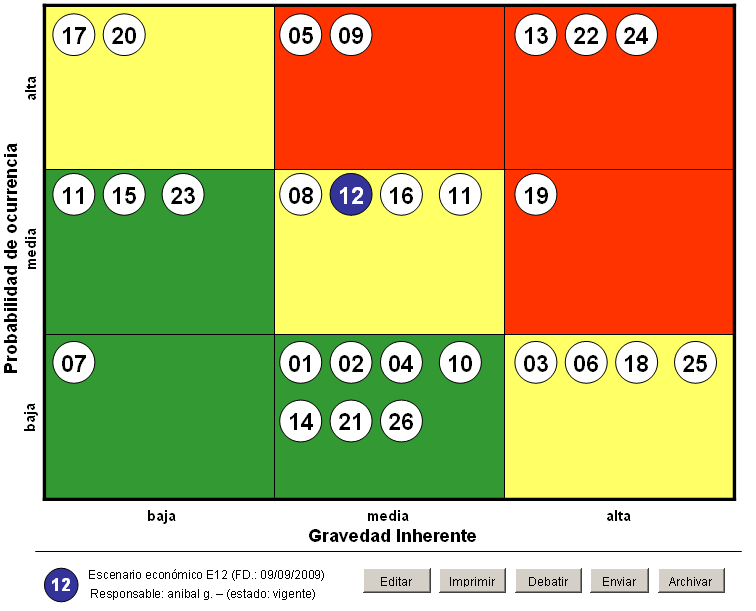 Gestiónde escenarios de negocio, una sugerencia para el Business Intelligence (Idea inical de un libro de Gestión Estratégica)