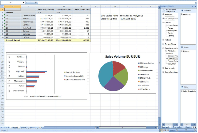 Pioneer o SAP BusinessObjects Advanced Analysis, version MS Office