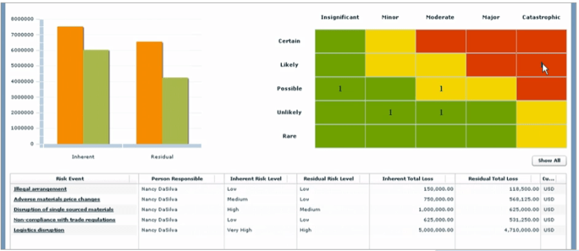 SAP GRC - Risk Management 01