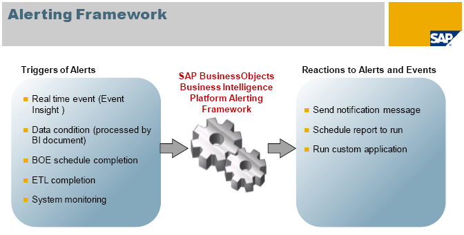 SAP BusinessObjects 4 - Novedades - Alerting Framework