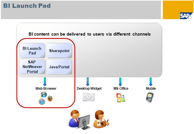 SAP BusinessObjects 4 - Novedades - BI Launch Pad
