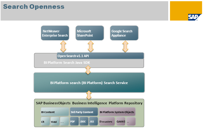 SAP BusinessObjects 4 - Novedades - Sistema de búsqueda mejorado