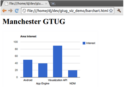 Google API Visualization - Graficos de Barras