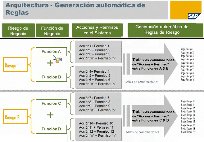 wgrc09 - Generacion automatica de reglas