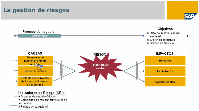 wgrc14 - La gestion del riesgo