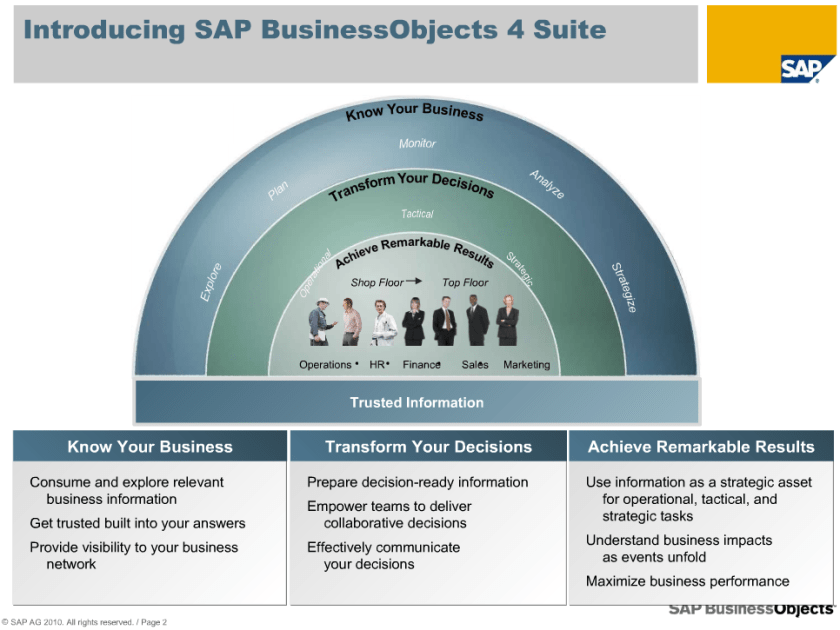 Introducing SAP BusinessObjects 4.0 Suite