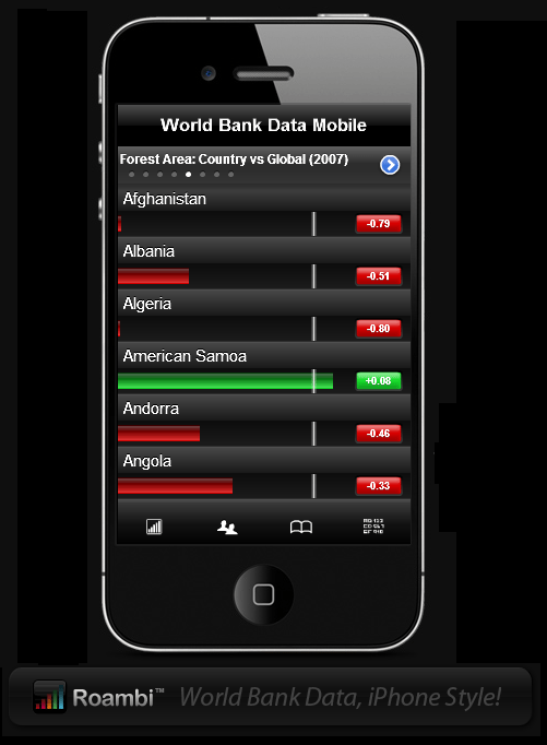 Roambi, World Bank Data Mobile