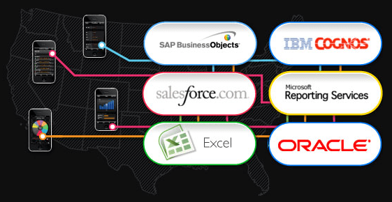 A esta lista de fuentes de datos para ES3 de Roambi se ha unido SAS Enterprise BI Server