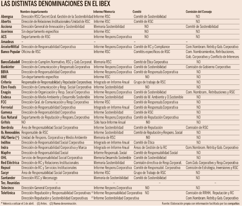 RSC, RSE o Sostenibilidad