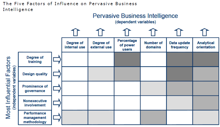 Pervasive Business Intelligence, Pervasive BI o pBI