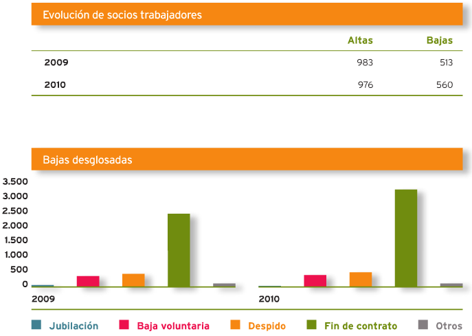 De la memoria de Sostenibilidad de Consum 2010 - IMG03