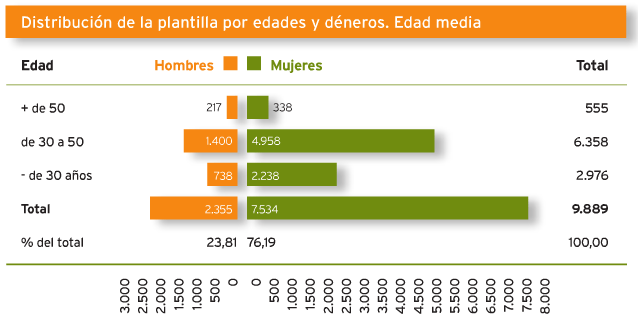 De la memoria de Sostenibilidad de Consum 2010 - IMG04