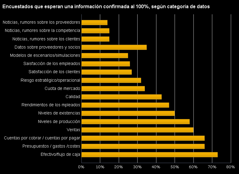 HBR Septiembre 2011 - Articulo Como gestionar la información para una toma de decisiones más ágil - 01