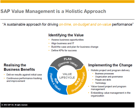SAP Values Management, fases de su metodología