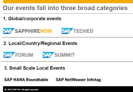 Categorías de eventos SAP