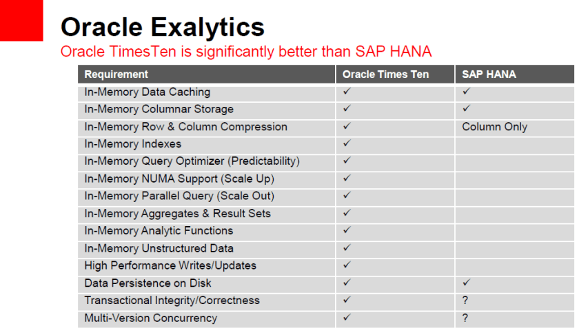 Comparativa con atributos que nuevas tecnologías como SAP HANA no las incluyen porque las consideran obsoletas