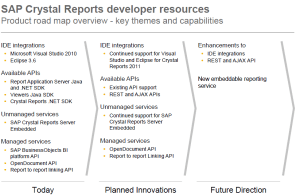 Roadmap SAP Crystal Reports developer resources – aníbal goicochea