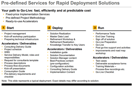 SAP ERP RDS for operational reporting with SAP HANA - Metodología típica