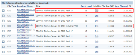 SAP BO BI - Versiones al 04 de julio 2012