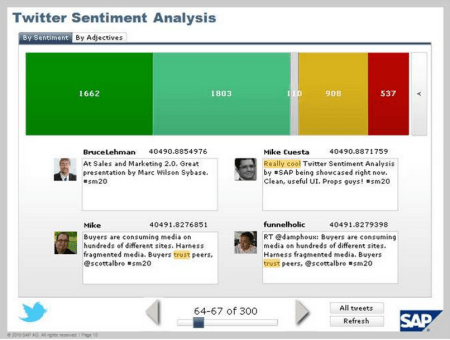 SAP-BusinessObjects-4.0-Unstructured-Text-Sentiment-Analysis-tWITTER