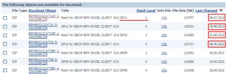 Ultimas actualizaciones de SAP EPM Add-in han sido los viernes