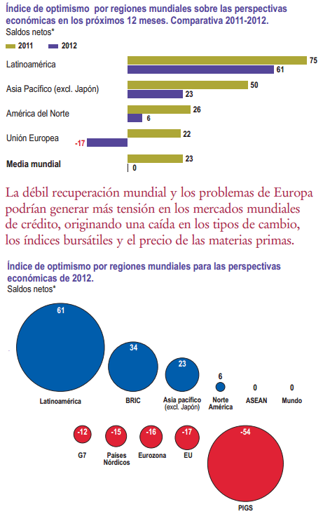 International Business Report,Perspectivas empresariales para 2012 - Grant Thornton