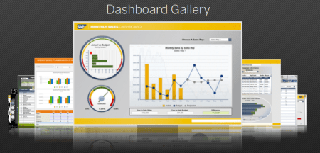 Si tienes un buen trabajo que has diseñado con Xcelsius y puedes compartirlo, SAP Dashboard Gallery, es una muy buena vitrina para enseñarselo al mundo entero