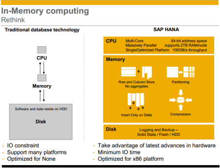 HANA, un nueva arquitectura de bases de datos sin restricciones de capacidad de procesamiento y uso de memoria