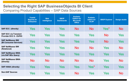 Comparing Product Capabilities – SAP Data Sources - Conectividad