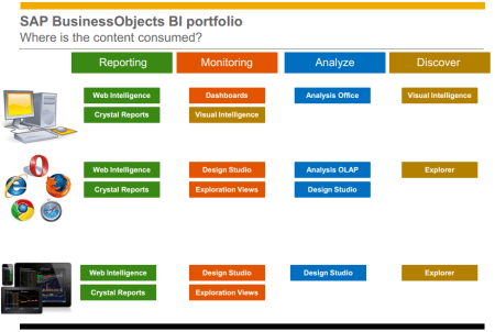 Where is the content consumed BI4