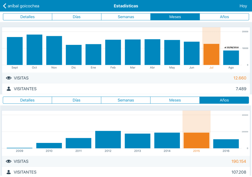 Estadisticas ag.com al 20160820