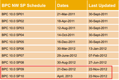 Programa de actualizaciones de SAP BPC 10.0 Server (para NW y MS) Programa de actualizaciones de SAP BPC 10.0 Server (para NW y MS)
