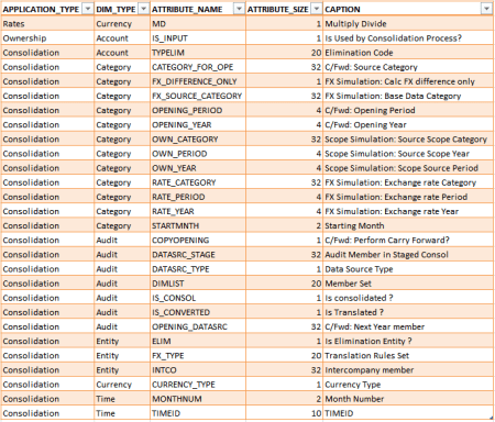 Contenido de la tabla UJA_APP_RECATT