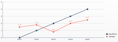 Manipulación de ejes - Disminución de la tendencia, aumentando horizontalmente el tamaño del gráfico (06)